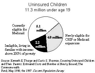 IMPORTED: www_commonwealthfund_org__usr_img_thorpe_chart1.gif