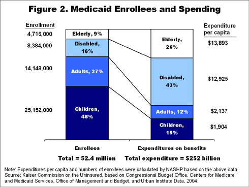 IMPORTED: www_commonwealthfund_org__usr_img_weil2.gif