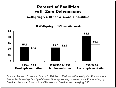 IMPORTED: www_commonwealthfund_org__usr_img_wellspring_percent_facilities.gif