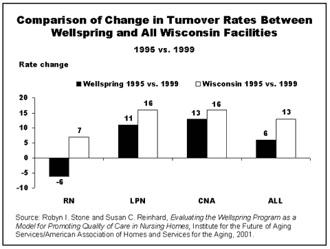 IMPORTED: www_commonwealthfund_org__usr_img_wellspring_turnover_rates.gif