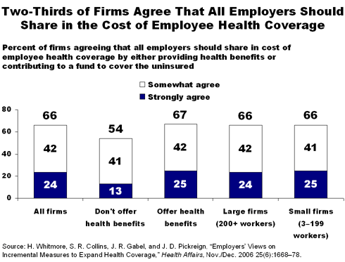 IMPORTED: www_commonwealthfund_org__usr_img_whitmore_employersviews_chart.gif