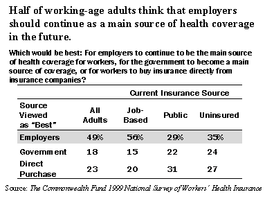 IMPORTED: www_commonwealthfund_org__usr_img_workersins01.gif