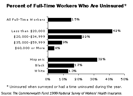 IMPORTED: www_commonwealthfund_org__usr_img_workersins02.gif