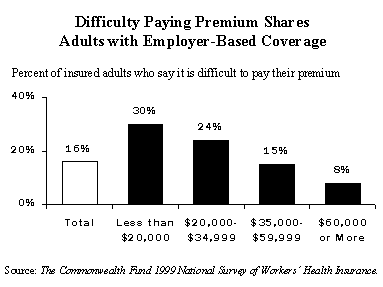 IMPORTED: www_commonwealthfund_org__usr_img_workersins03.gif