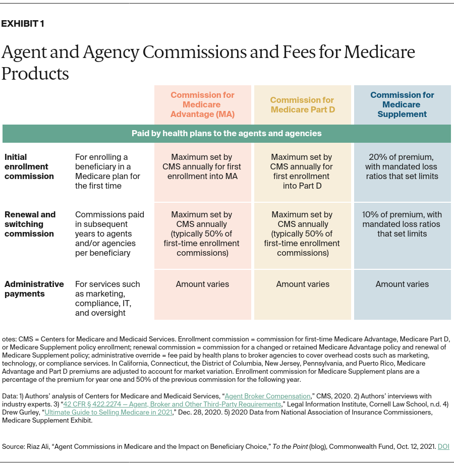 Medicare agent in Farmingdale