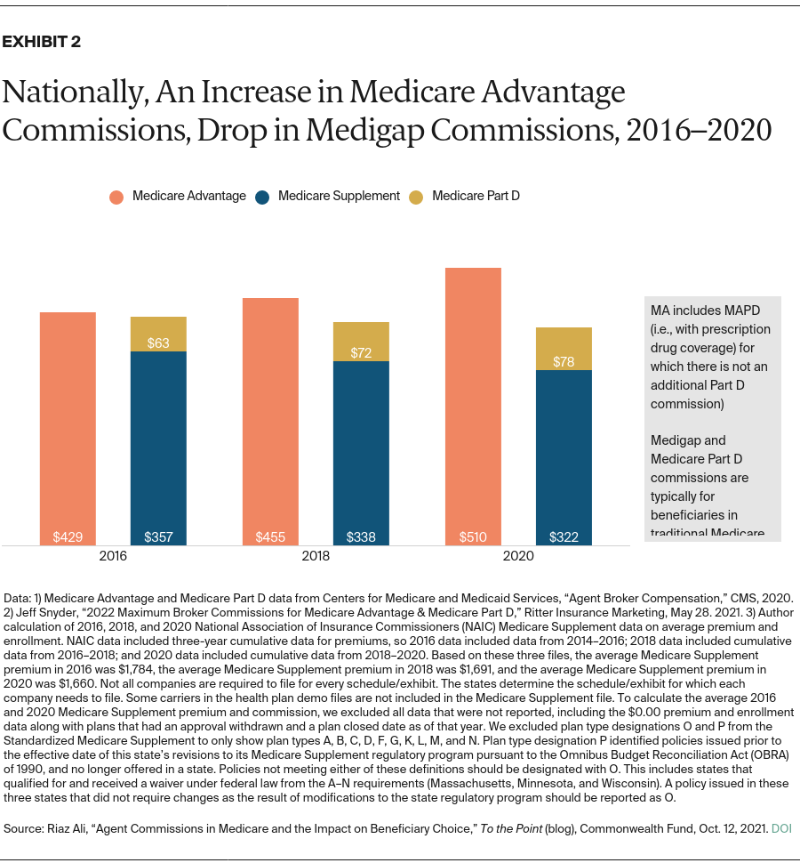 Medicare Supplement Agent