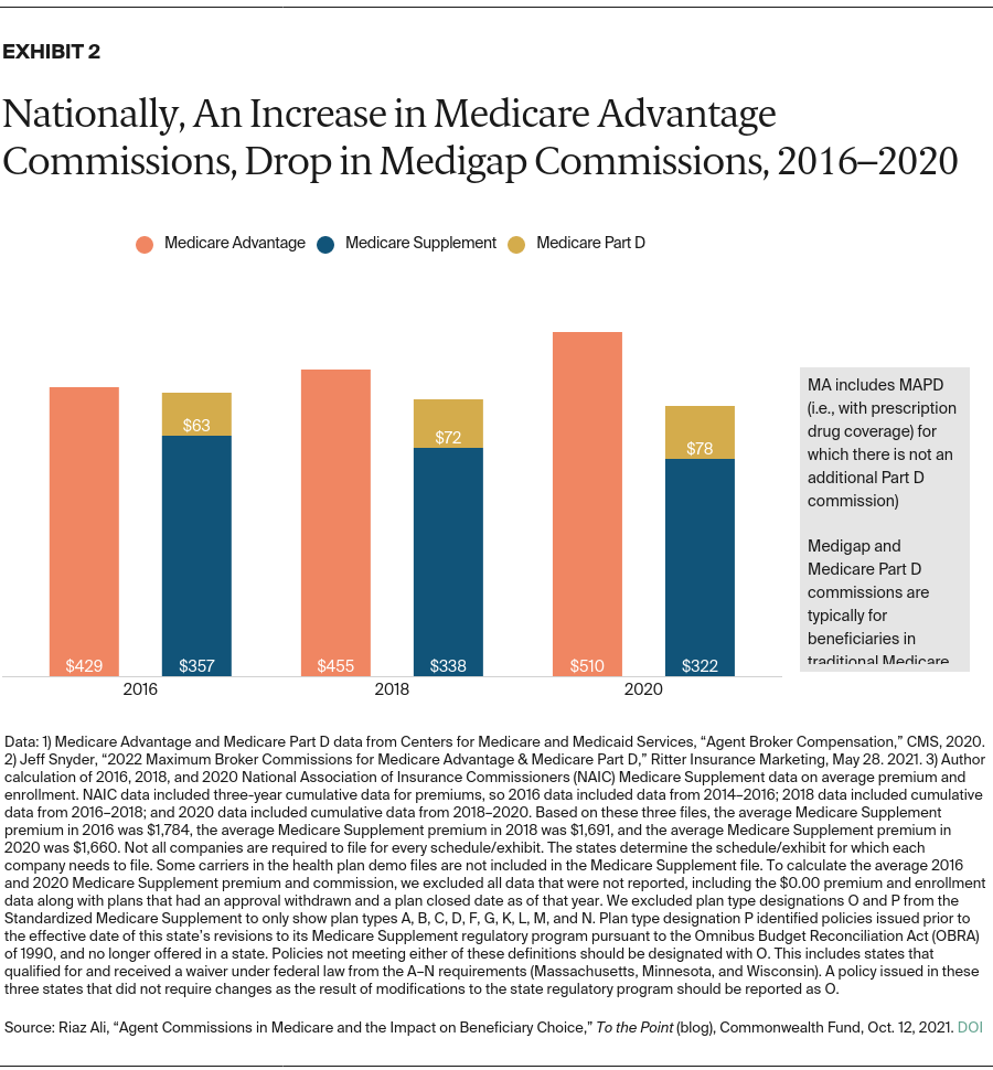 Medicare Advantage Agent