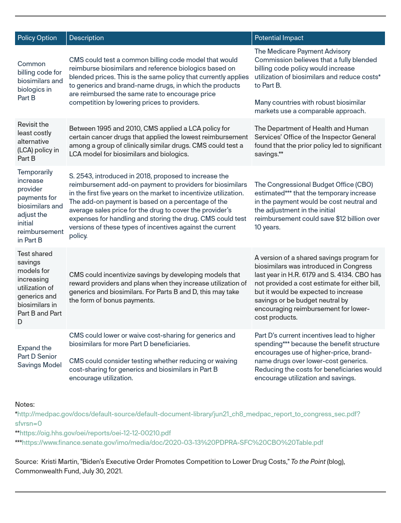 Table detailing policy options