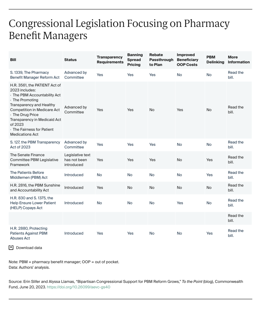 Table, download data to learn more