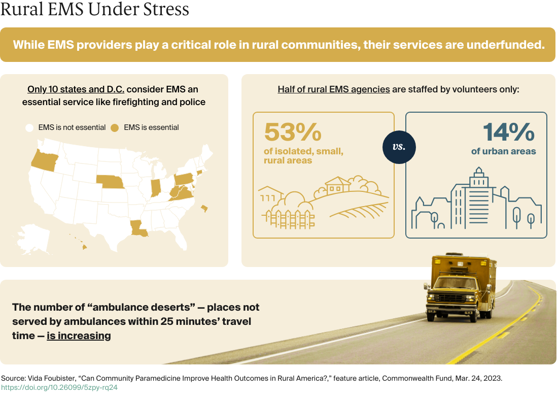 Foubister_paramedicine_rural_america_EMS_infographic