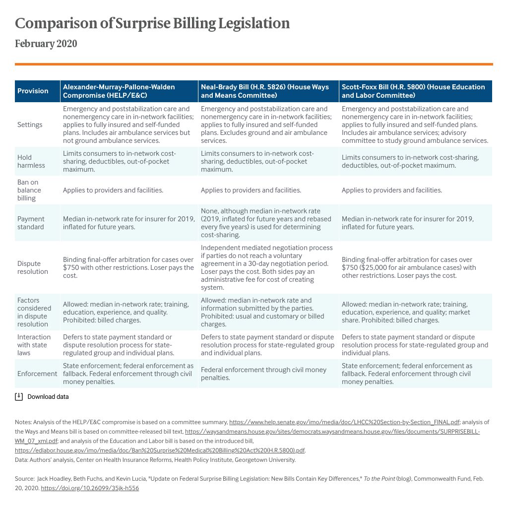 comparison of surprise billing legislation table_february 2020