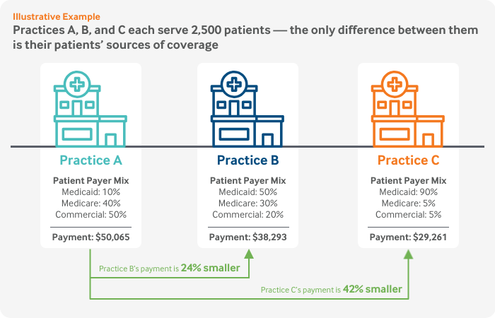 COVID-19 Relief Needed to Keep Medicaid Community-Based Providers Afloat