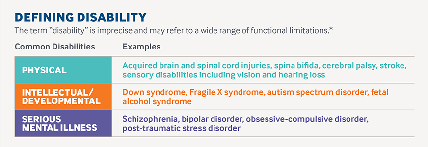 Defining Disability