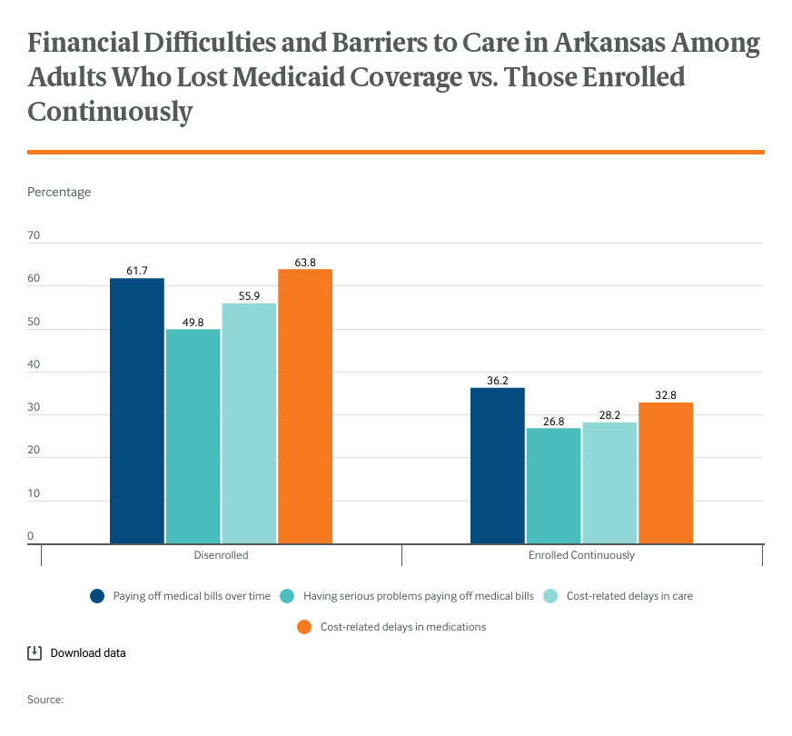 did-medicaid-work-requirements-achieve-their-goals-in-arkansas-exhibit-1
