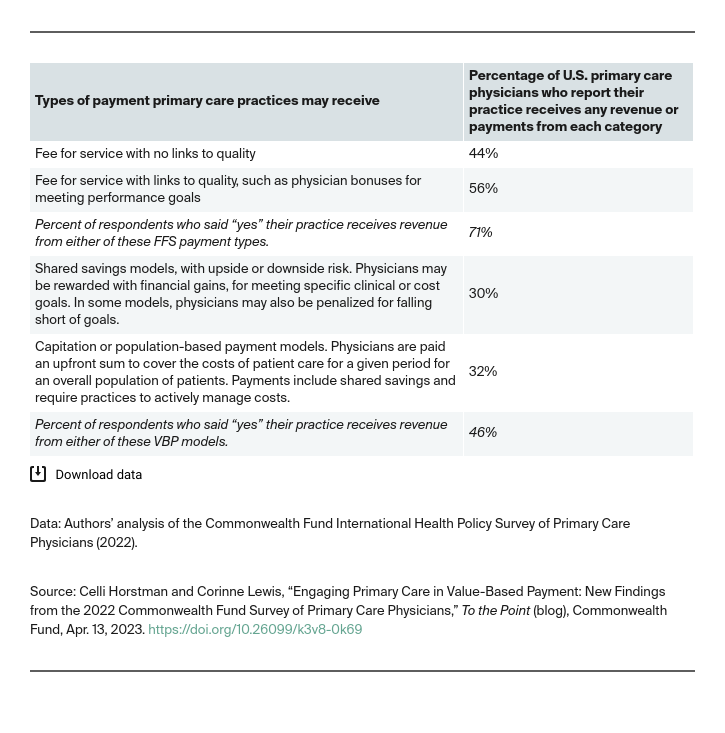 engaging-primary-care-in-value-based-payment-table-1