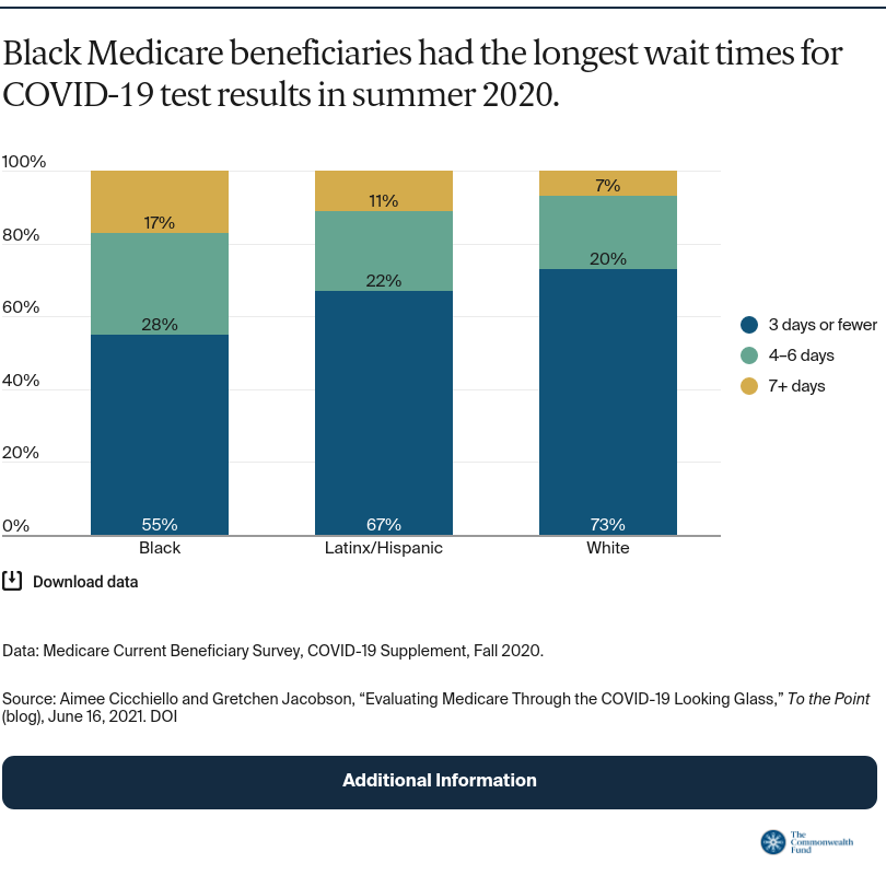 evaluating-medicare-through-the-covid-19-looking-glass-exhibit-1.png