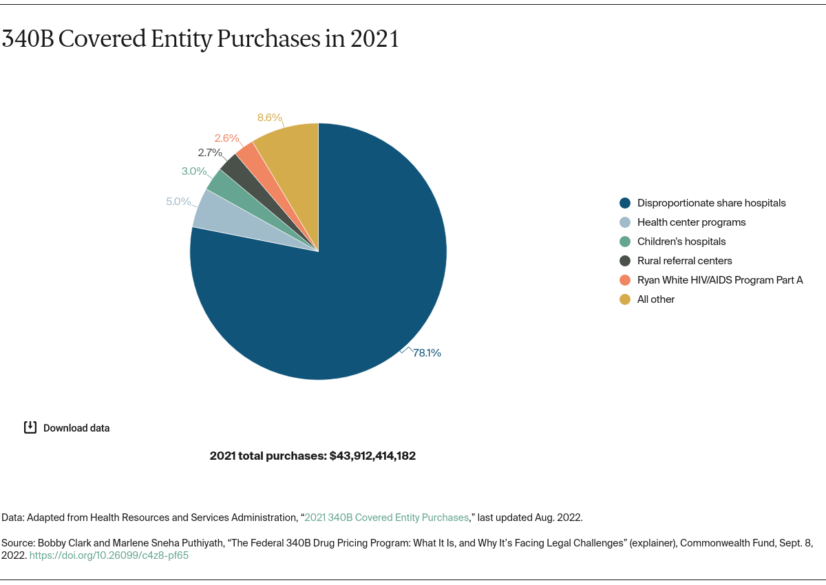 federal_340B_drug_pricing_explainer_exhibit