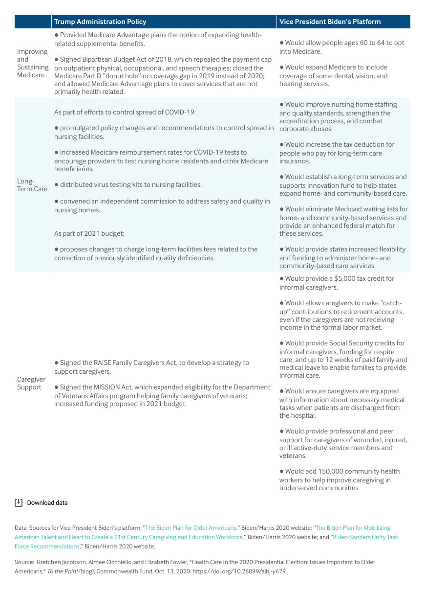 health care in the 2020 presidential elections: issues important to older Americans: table