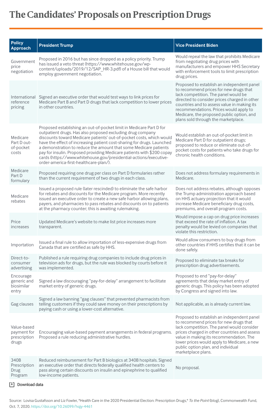 The candidate's proposals on prescription drugs_table