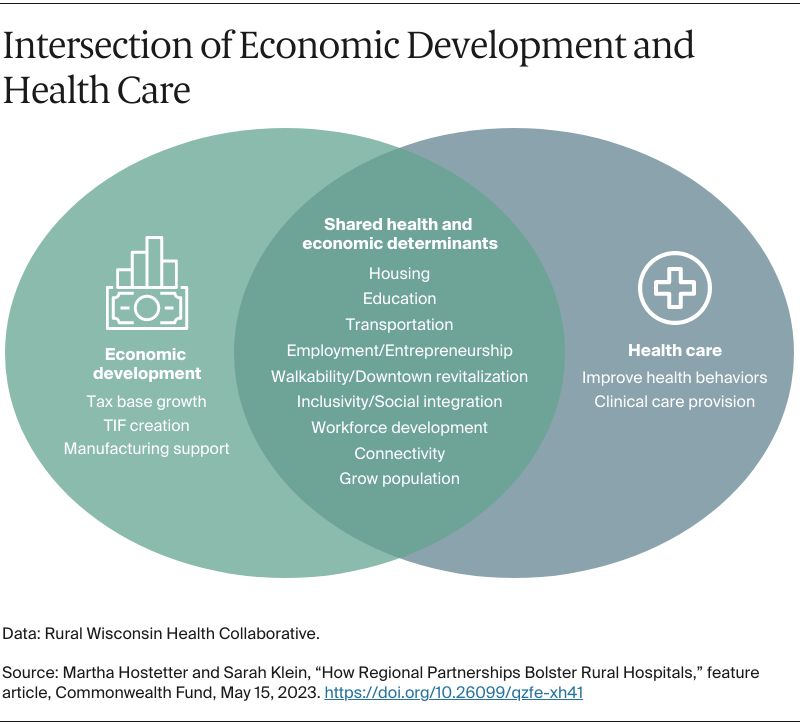 Hostetter_regional_partnerships_rural_hospitals_economic_development_v3