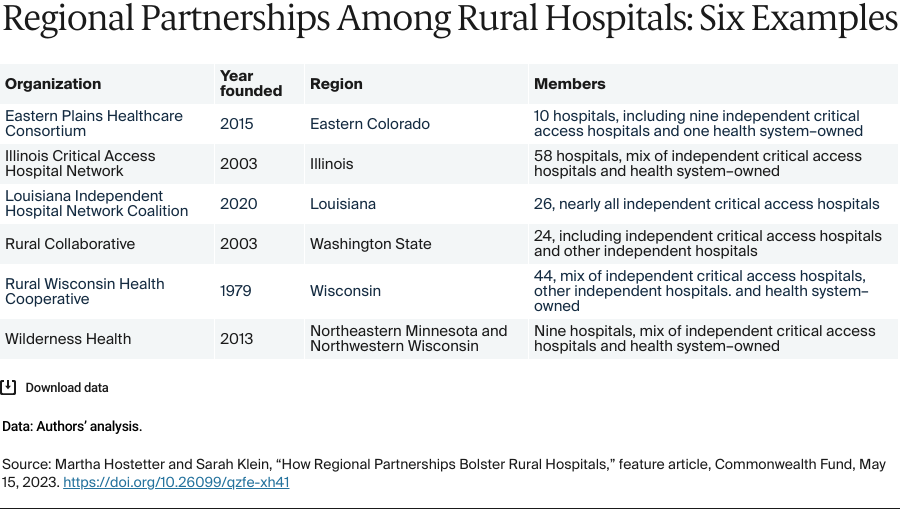 Hostetter_regional_partnerships_rural_hospitals_partnerships_table_v3