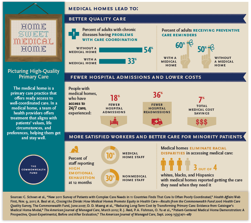 medical homes
