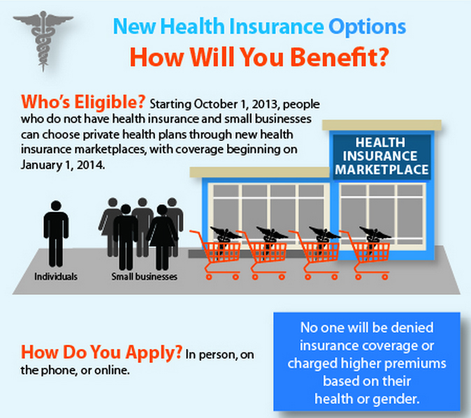 New Health Insurance Options | Commonwealth Fund