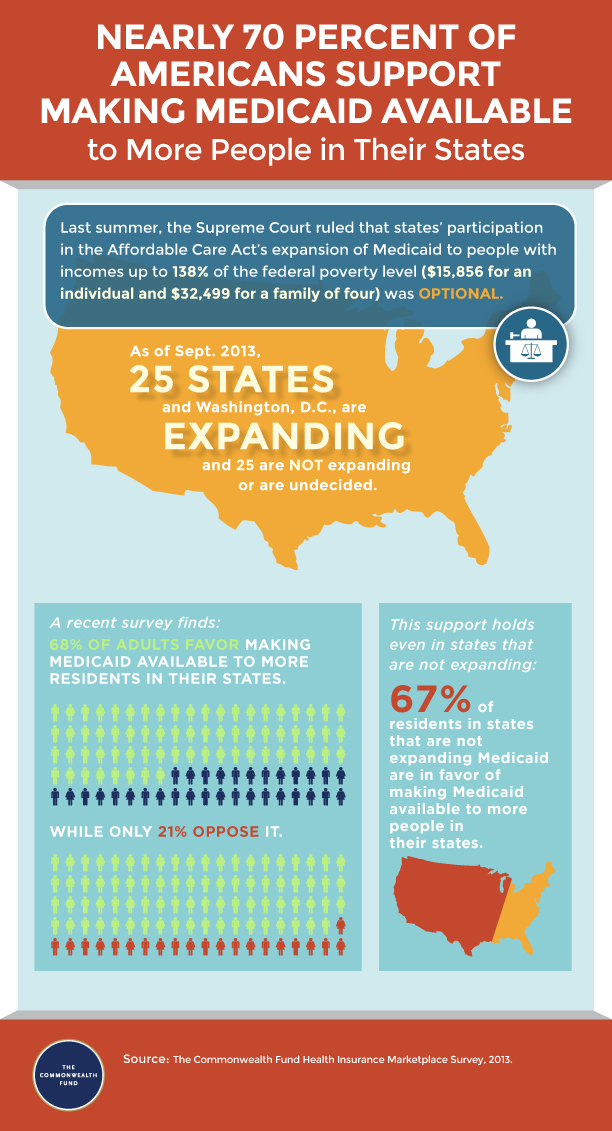 support for medicaid expansion