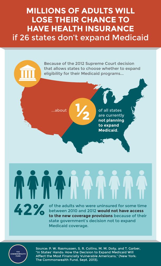 coverage medicaid expansion health insurance