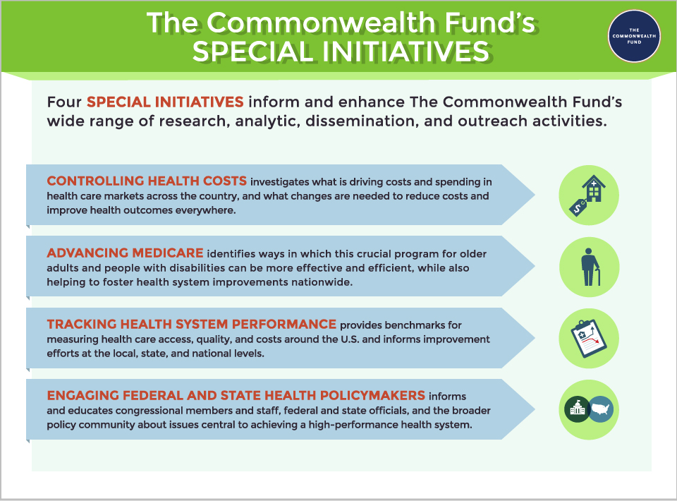 Commonwealth Fund special initiatives