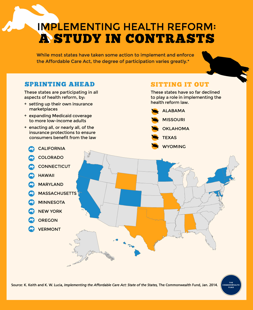 State of the States