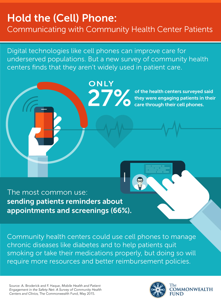 Mobile Health