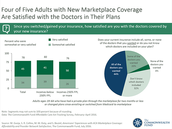 Americans Experiences with ACA Marketplace Coverage: Affordability and