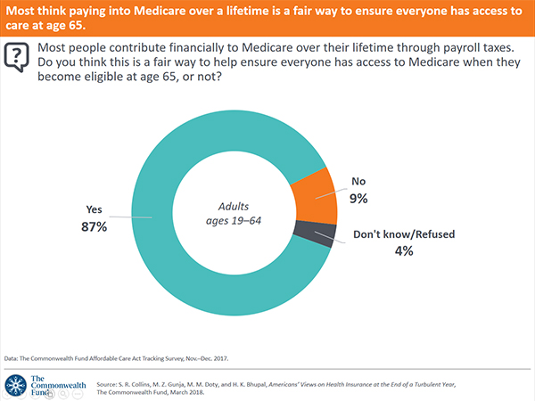 Medicare Eligibility Age Chart 2018