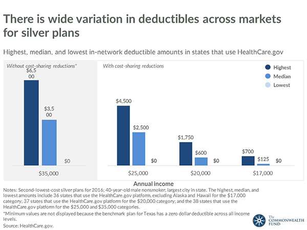 How Will the Affordable Care Act's Cost-Sharing Reductions Affect ...