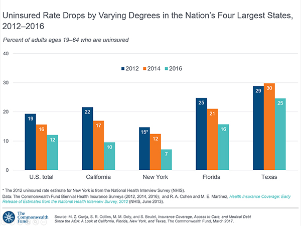 California Debt Chart