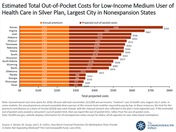 Health Insurance Marketplace Income Chart
