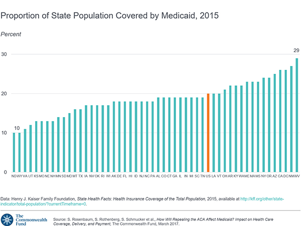 Texas Medicaid Income Chart 2017