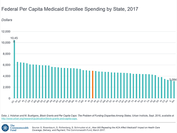 Medicaid Texas Income Chart 2017