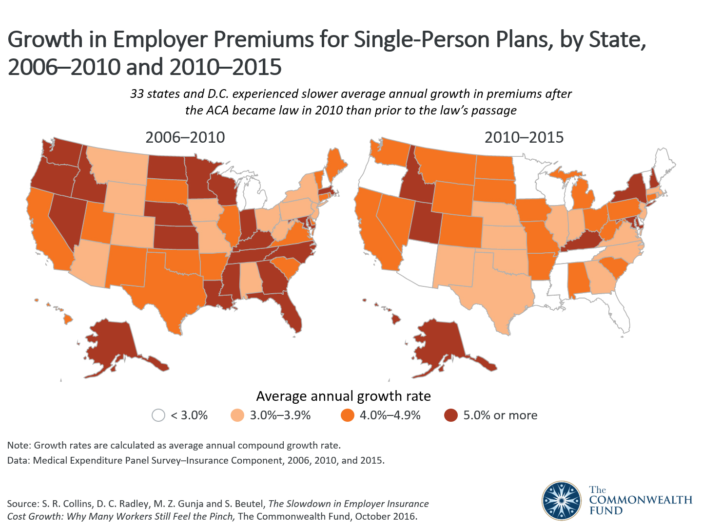 the slowdown in employer insurance cost growth why many workers why insurance premium increase