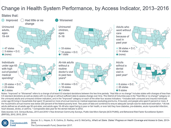 States’ Progress on Coverage and Access, 2013–2016