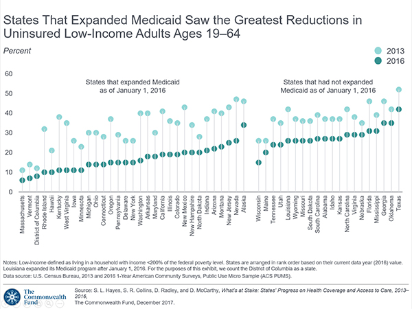 Medicaid Income Chart 2017 Colorado