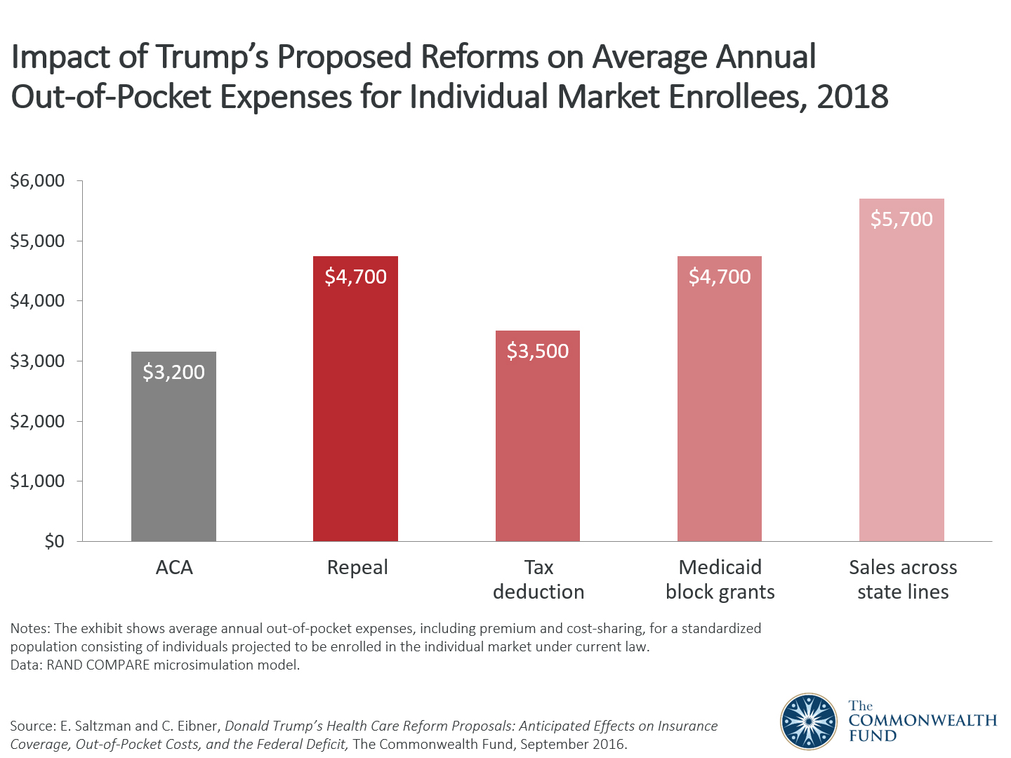 Presidential Candidate Donald Trumps Health Care Reform Proposals