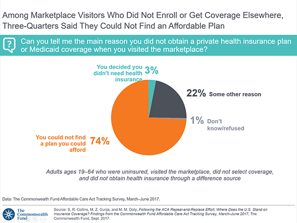Where Does The U S Stand On Insurance Coverage