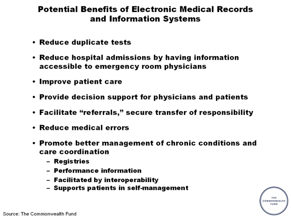 Benefits Of Electronic Charting