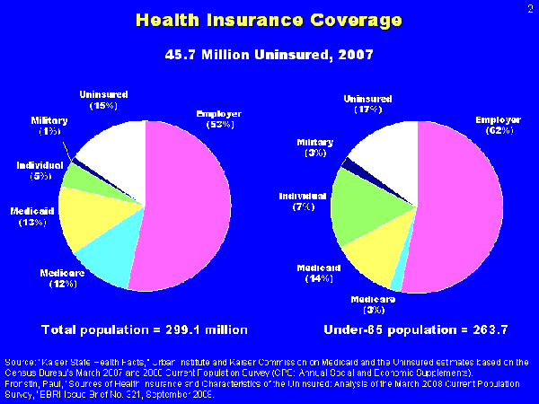 Charts Commonwealth Fund