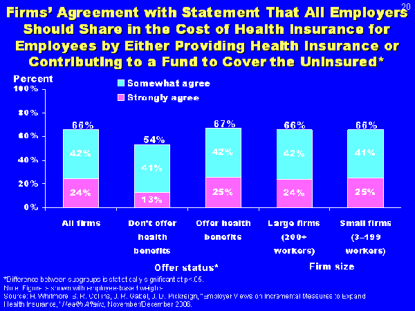 Firms Agreement With Statement That All Employers Should Share In