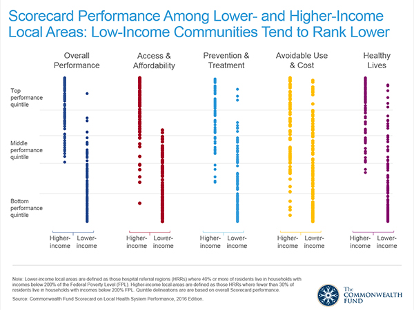 Rising To The Challenge The Commonwealth Fund Scorecard