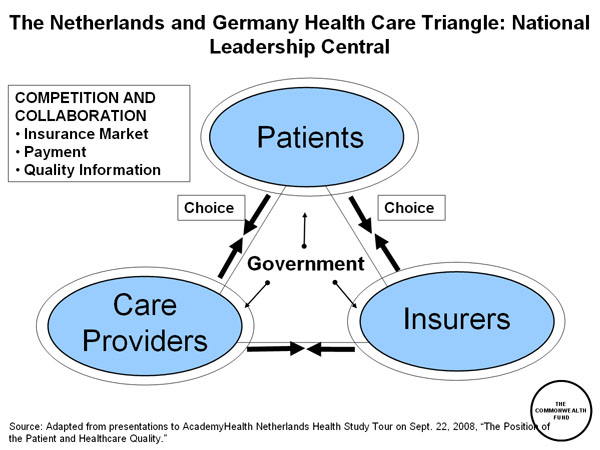 https://www.commonwealthfund.org/sites/default/files/images/charts/___media_images_interactives_and_data_chart_maps_chartcart_report_harnessing_health_care_markets_for_the_public_interest_image_03.jpg