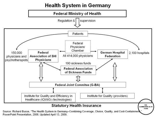 Health System in Germany | Commonwealth Fund